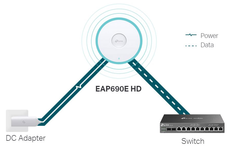 EAP690E HD Wireless Access Point
